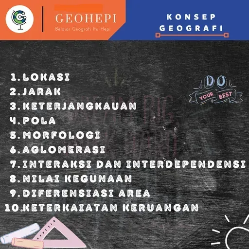 KonsepGeografi