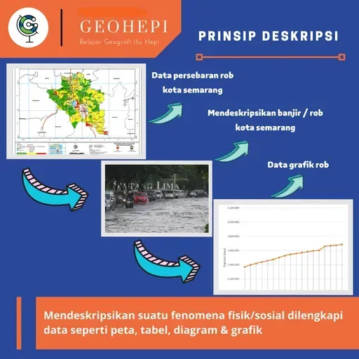 deskripsi